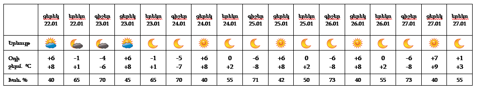 Yerevan 22_01_23.png (17 KB)
