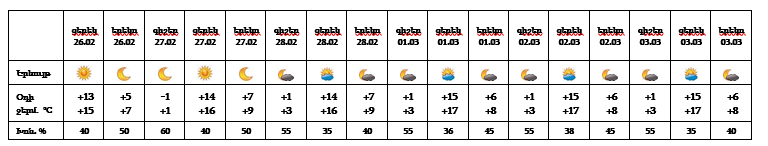 Yerevan 26_02_23.png (12 KB)