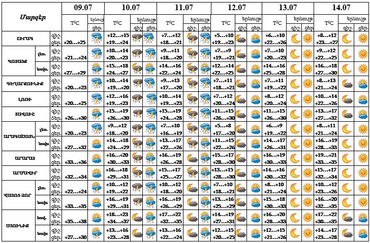Եղանակ մեծ 09․07․2023.jpg (140 KB)