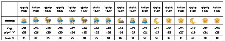 Եղանակ 09․07․2023․․.jpg (31 KB)