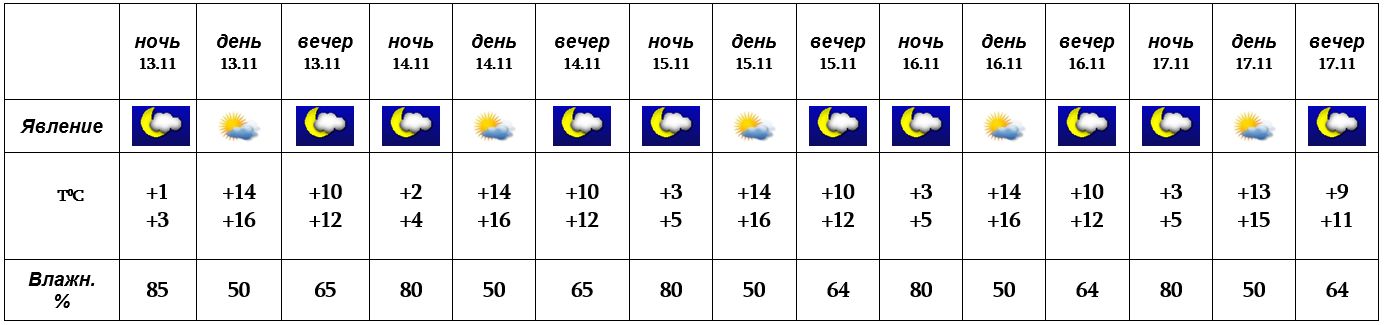 Погода армения на 14. Температура в Армении. Какая погода в Армении. Армения погода. Ереван температура летом.