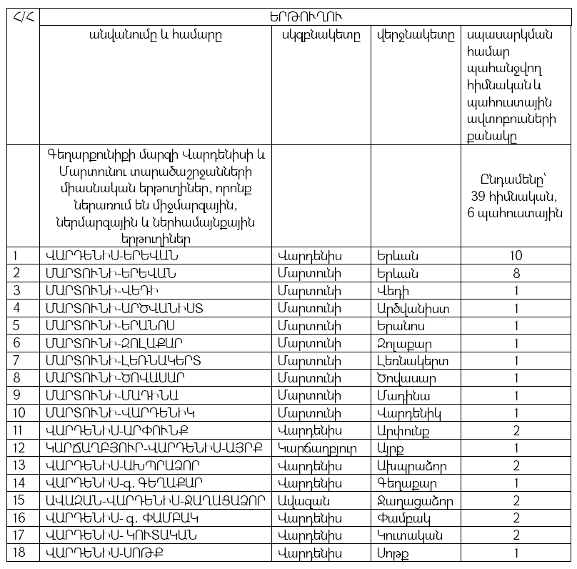 Վարդենիս.PNG