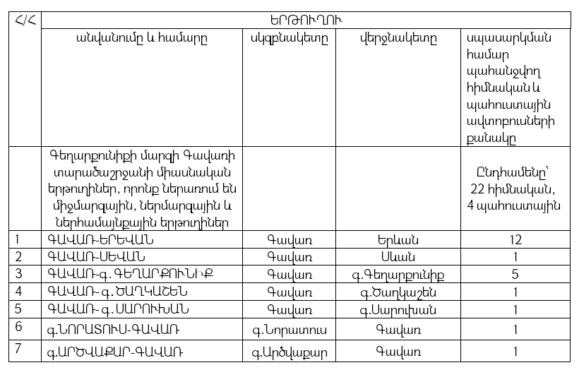 գավառ.PNG